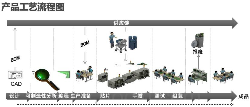 產(chǎn)品工藝流程圖