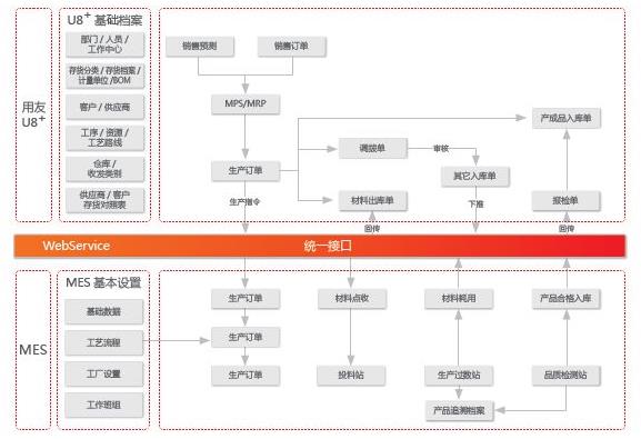 MES助力汽車零部件行業(yè)信息化建設(shè)