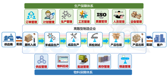 為何國(guó)內(nèi)MES項(xiàng)目平均交付率低于50%？