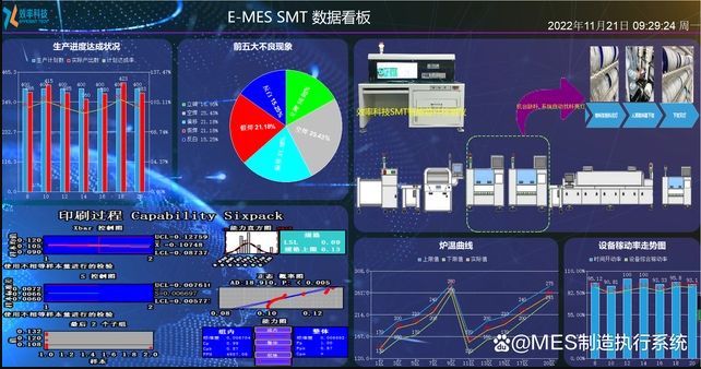 MES如何幫助工廠消除車間障礙？