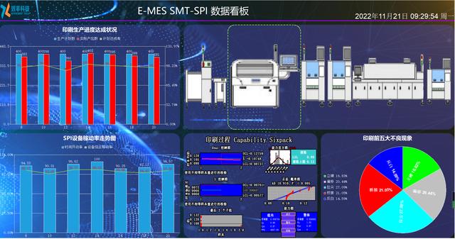 制造企業(yè)為什么需要用MES？