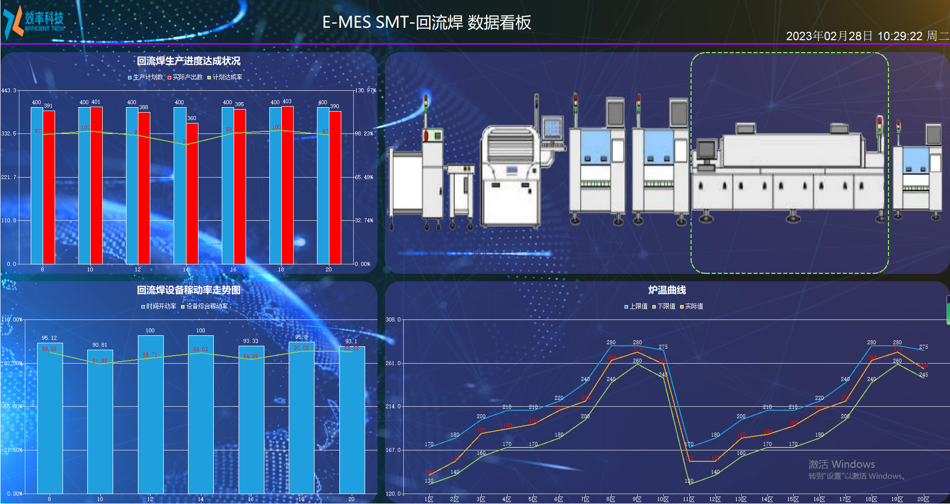 企業(yè)實(shí)施MES有什么好處？