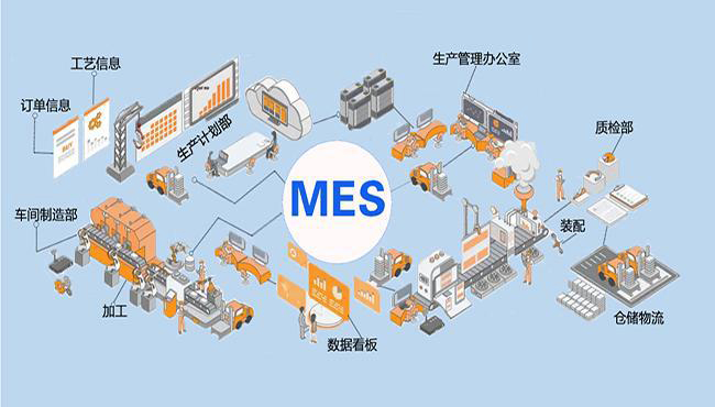 如何提高M(jìn)ES實(shí)施成功率？