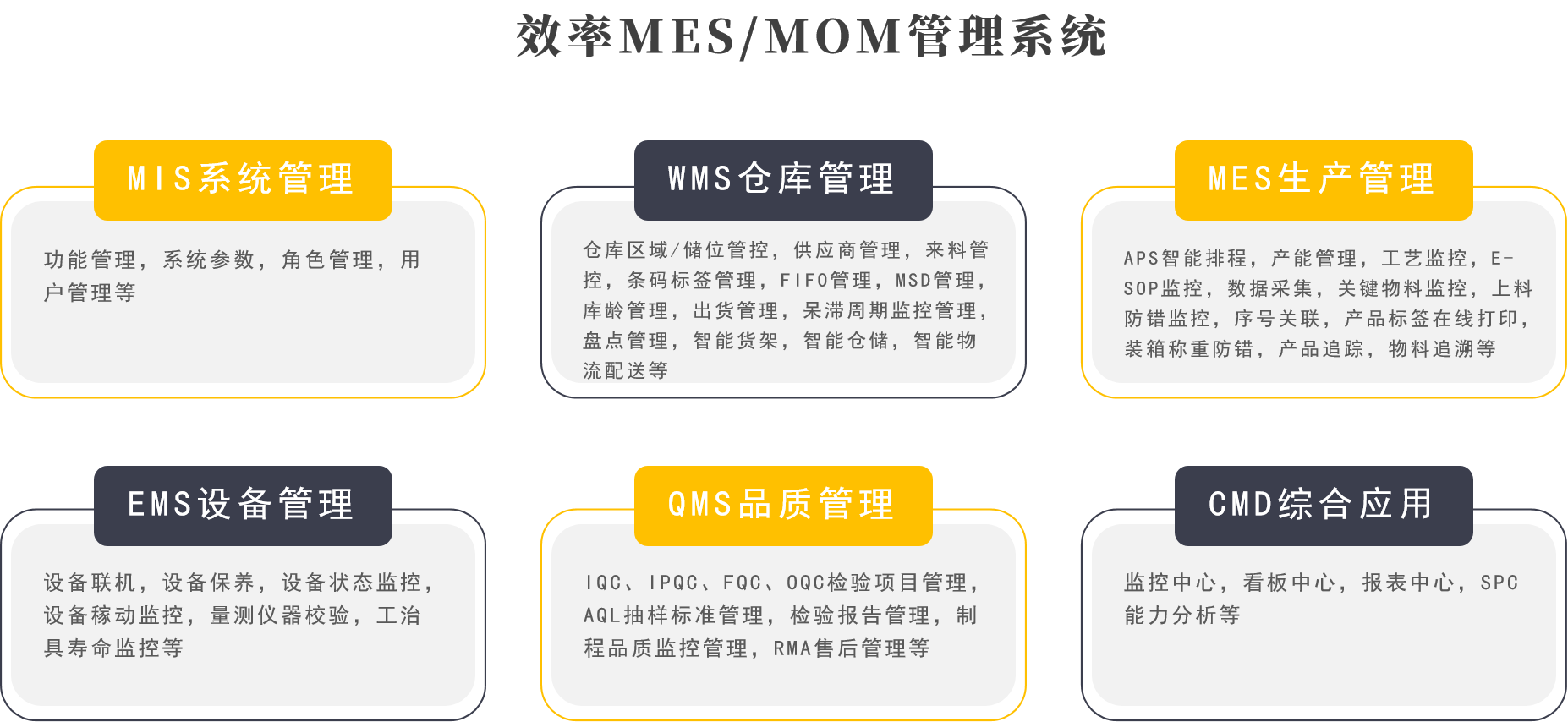 效率MES/MOM系統(tǒng)功能