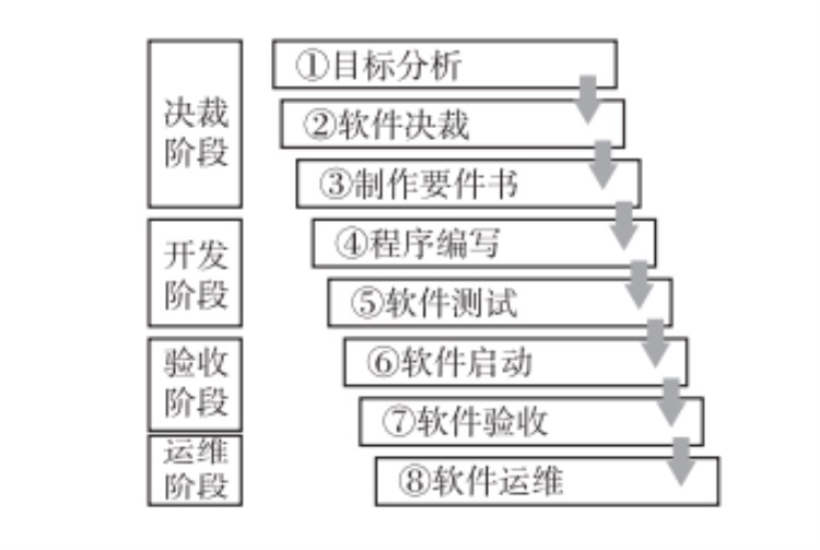 MES系統(tǒng)的導(dǎo)入流程圖