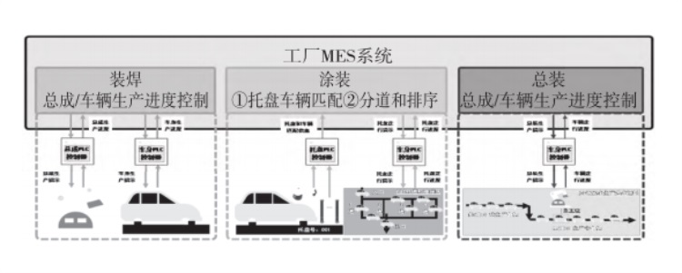 新一代MES系統(tǒng)生產(chǎn)控制機(jī)能圖