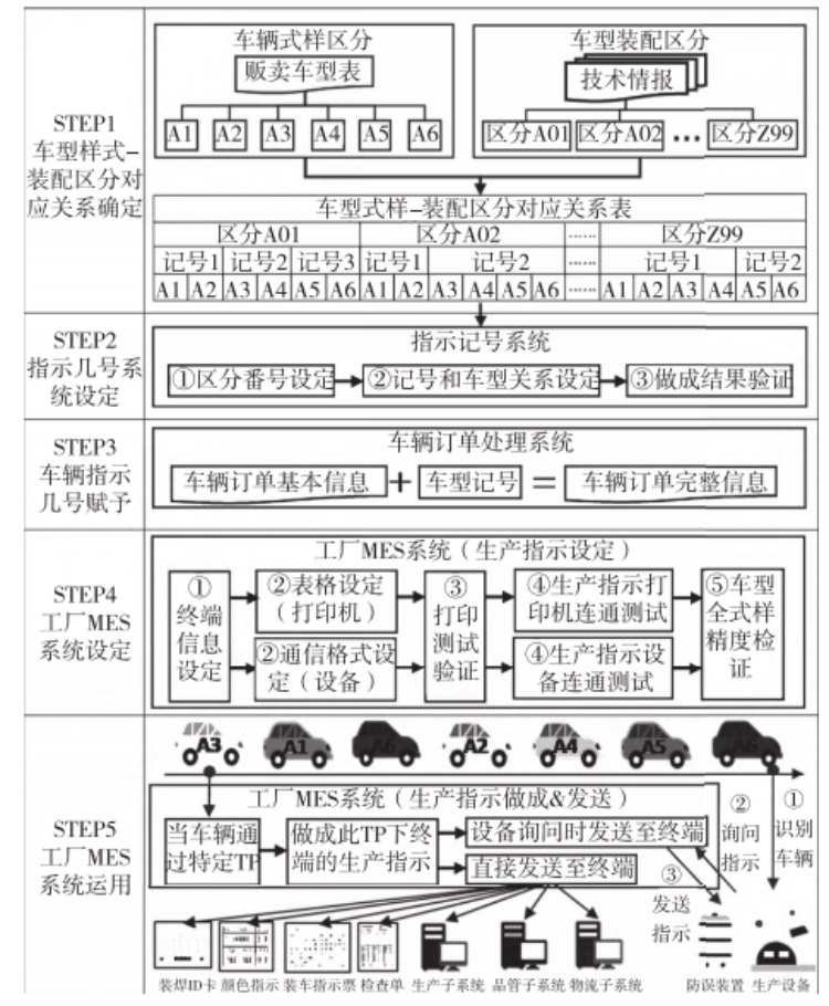 新一代MES系統(tǒng)生產(chǎn)指示機(jī)能圖