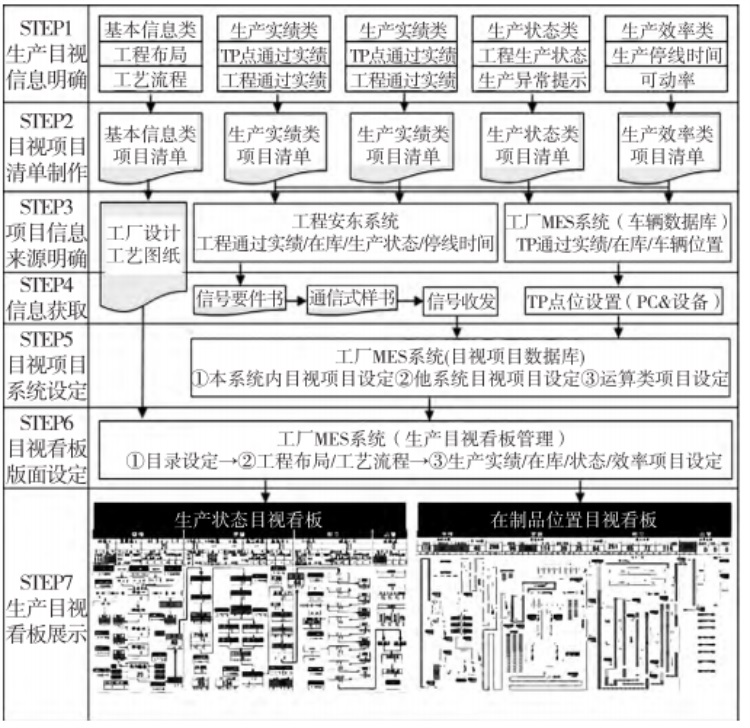 新一代工廠MES系統(tǒng)生產(chǎn)目視化機(jī)能圖