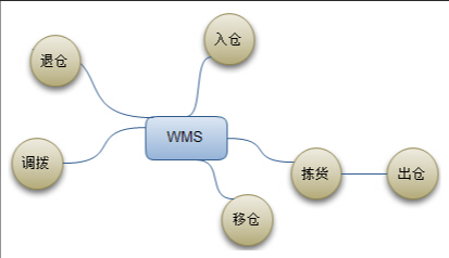 MES數(shù)據(jù)集成平臺(tái)功能?